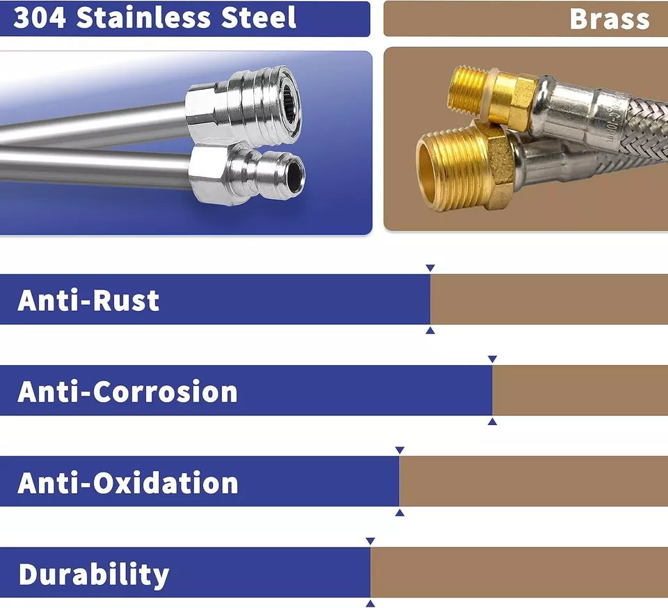 Pressure Washer Wand Extension 60" Long Stainless 1/4" Quick Connect Hookup Pack of 2